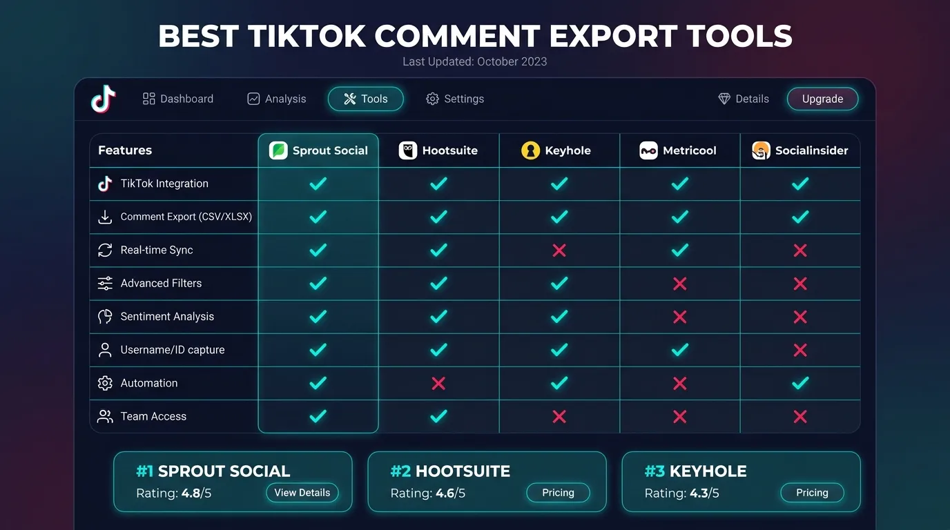 ExportTok Alternative: ZocialComment for TikTok Comments + AI Analysis (2026)