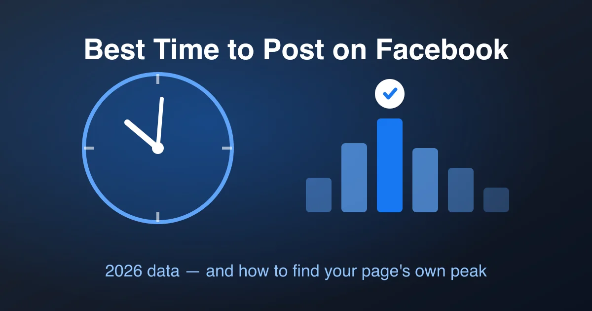 Best Time to Post on Facebook in 2026 — and How to Find Yours From Real Data