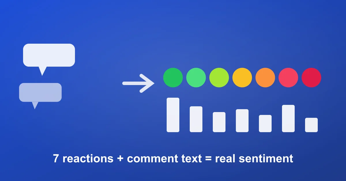 How to Analyze Facebook Comments, Reactions & Ad Feedback (2026)