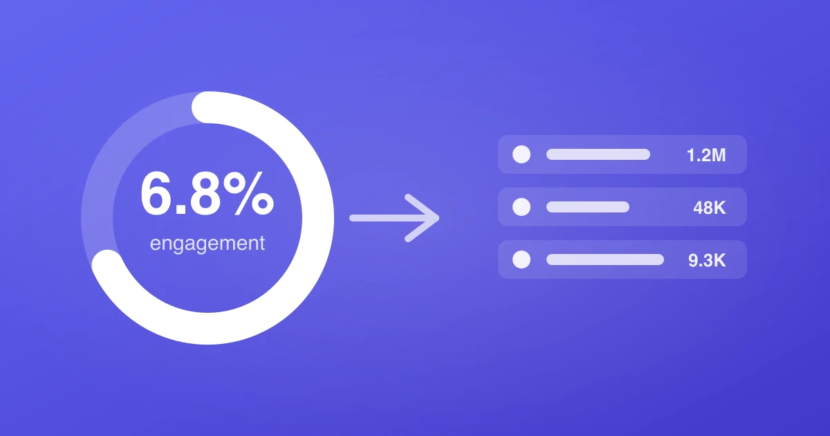 TikTok Engagement Rate Calculator: Formula, Benchmarks & Free Tool (2026)